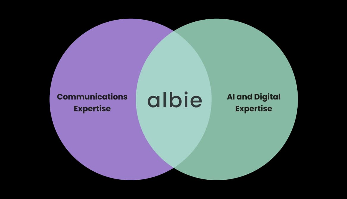 Applied team training